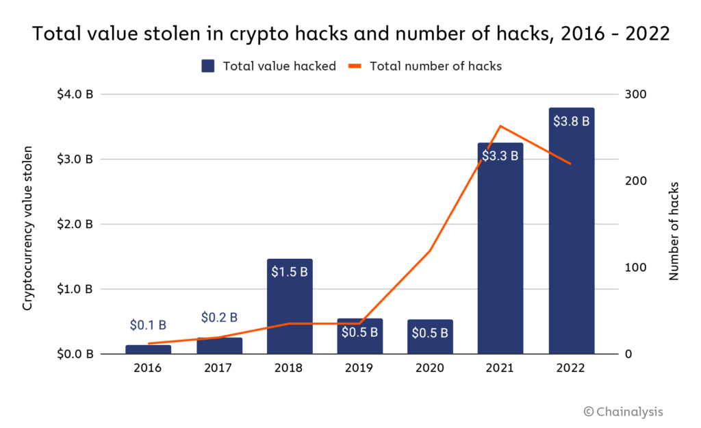 Blockchain hack and trace btc 0.0493